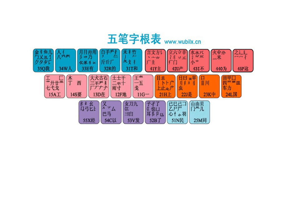 最新版五笔字根表口诀,最新版五笔字根表口诀及其应用