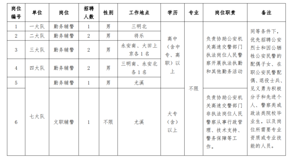 三明市招聘网最新招聘,三明市招聘网最新招聘动态深度解析