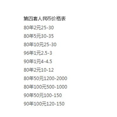 第四套人民币价格表最新价格,第四套人民币价格表最新价格及其市场趋势分析