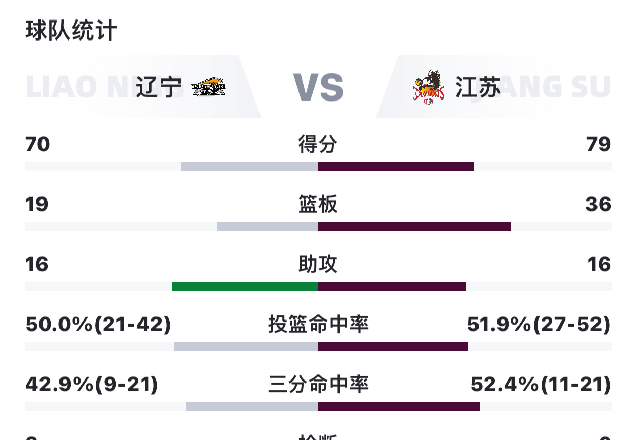 辽篮最新动态最新战况,辽篮最新动态与战况速递