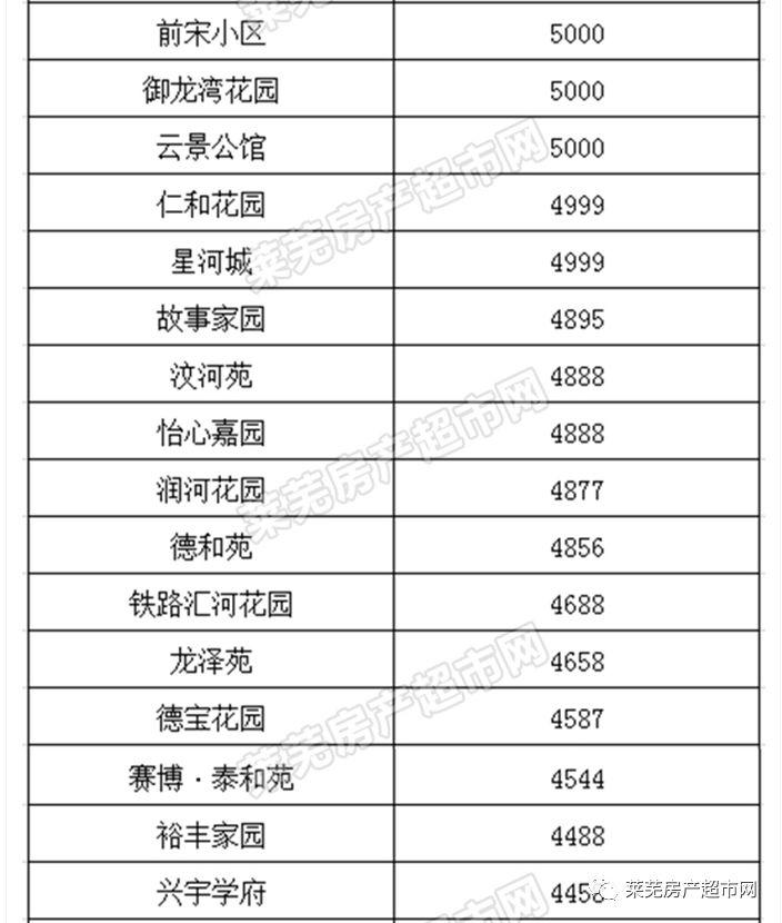 莱芜最新房价最新消息,莱芜最新房价最新消息，市场走势分析与预测