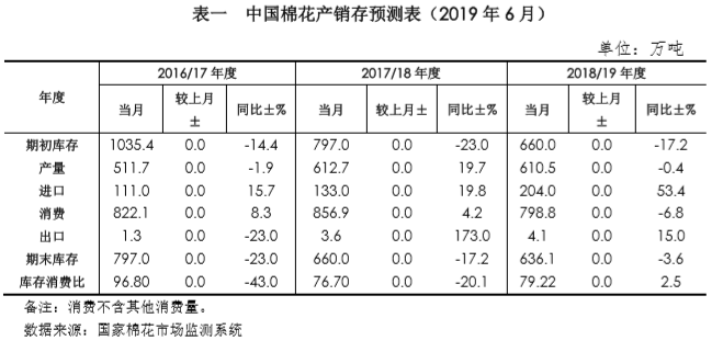 最新棉价,最新棉价动态及其对产业链的影响