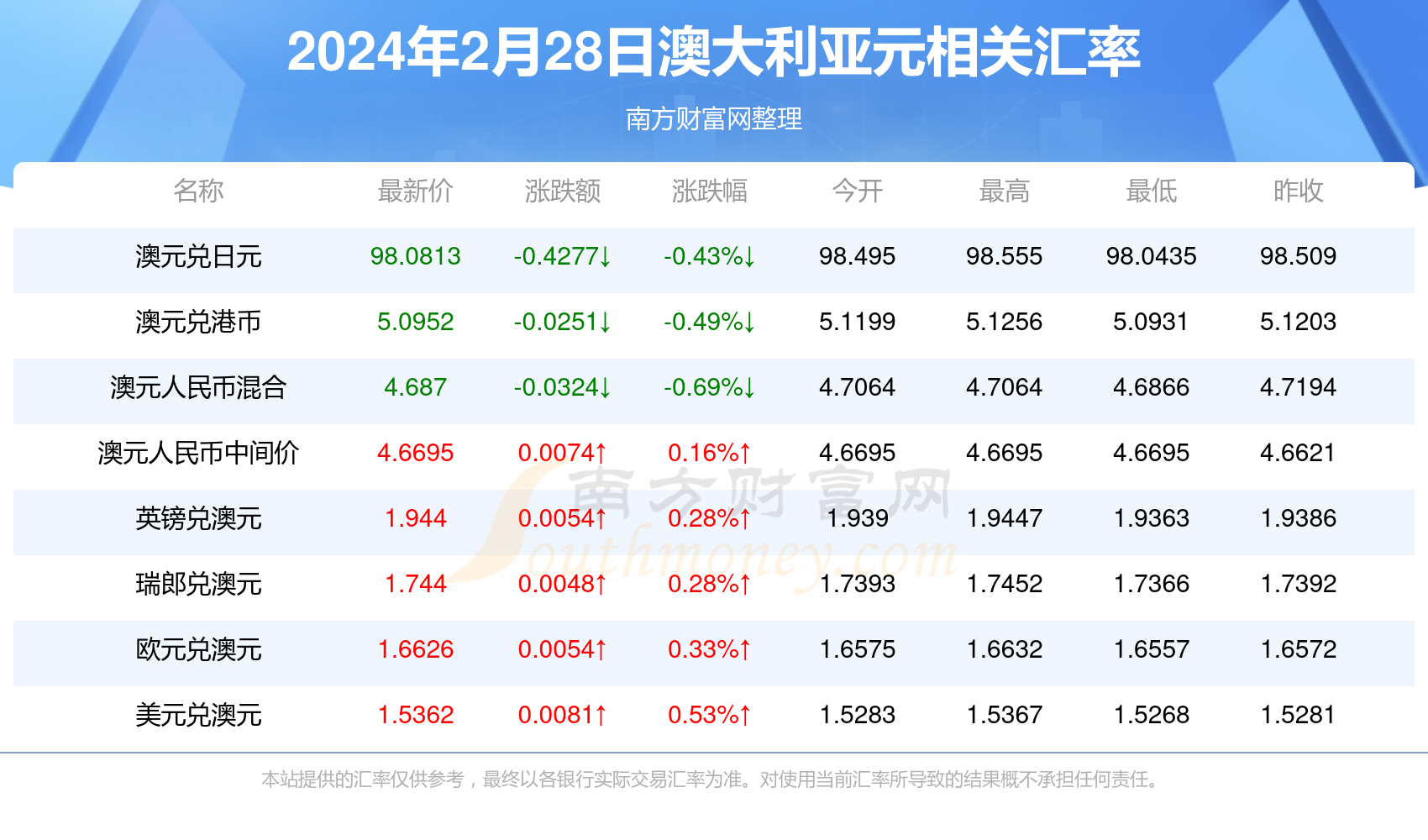 新澳今天最新资料2024年开奖,新澳今天最新资料与未来开奖展望，走向2024年的探索之旅