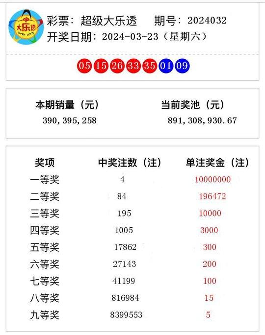 澳门六开奖结果2024开奖记录今晚直播,澳门六开奖结果2024开奖记录今晚直播，探索彩票背后的故事与魅力