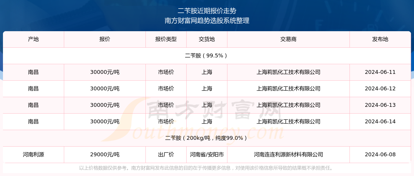 资讯 第345页