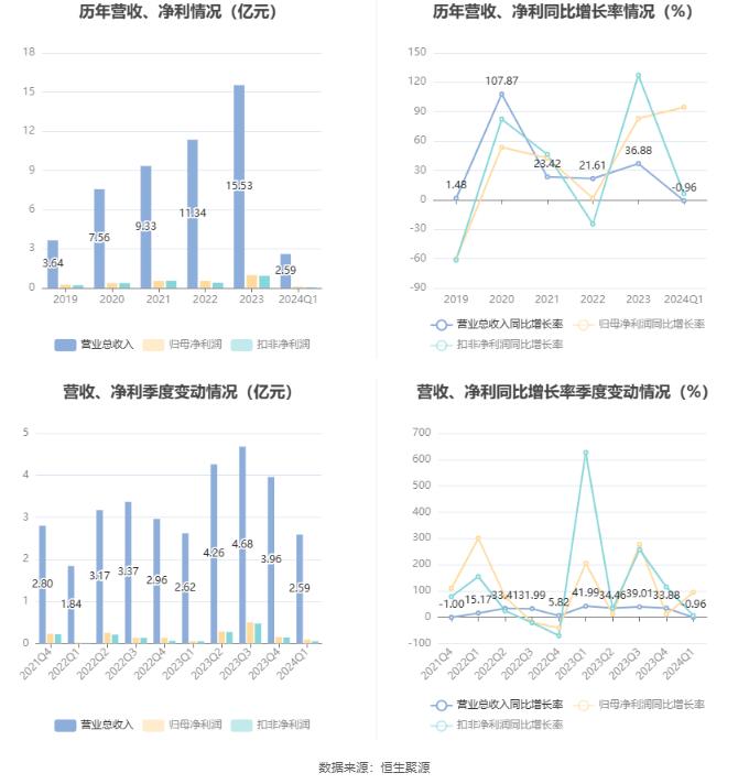 2024新奥资料,新奥资料，探索与洞察的旅程（面向未来的洞察）