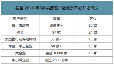 售前咨询 第335页