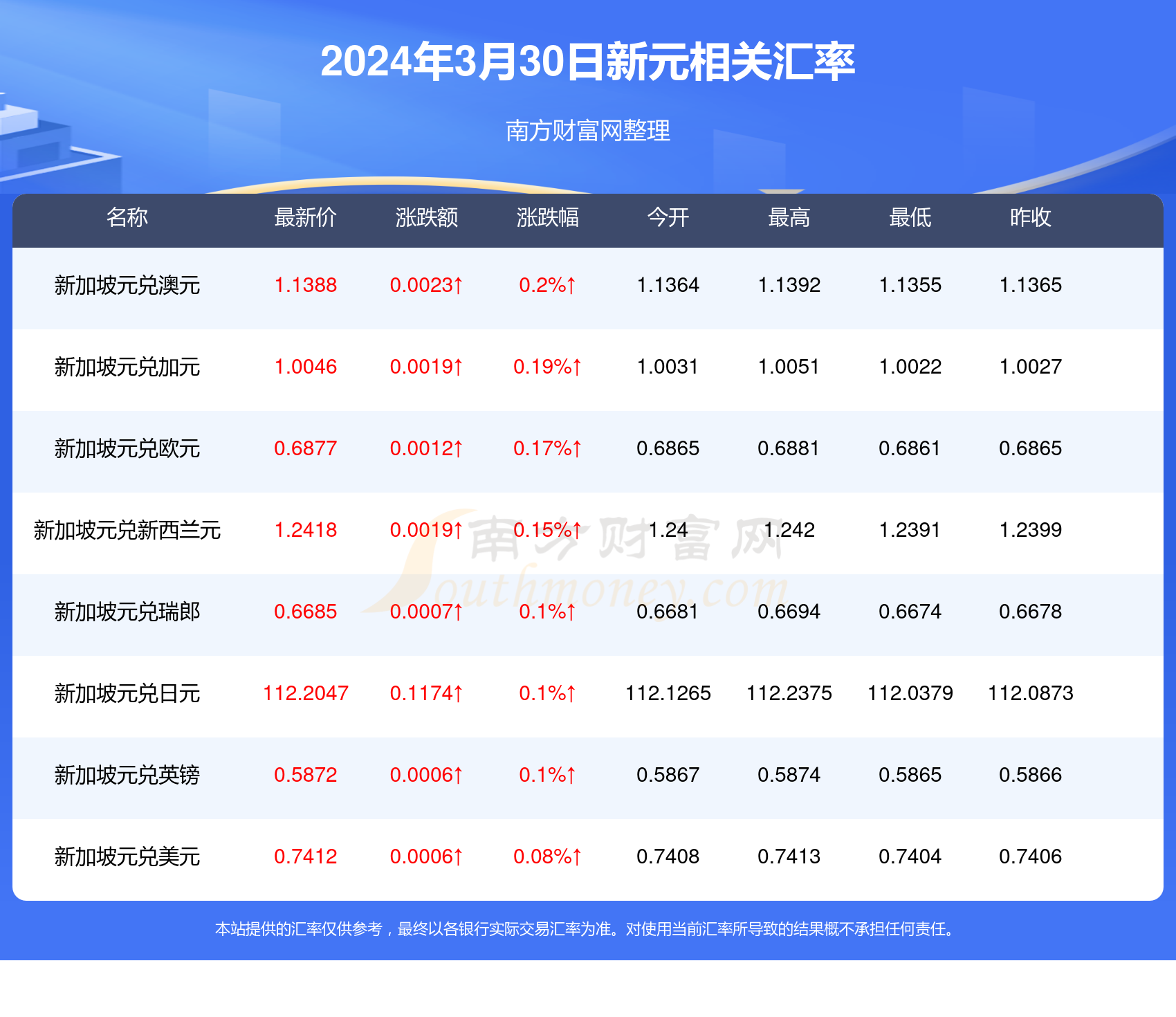 一箭双雕 第5页