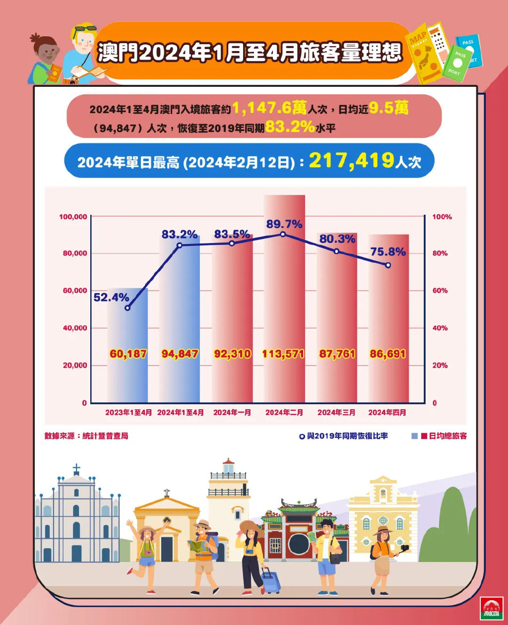 2024澳门最精准正最精准龙门,探索澳门未来之门，2024年澳门最精准龙门预测