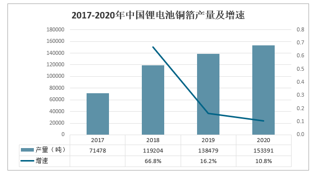 售前咨询 第318页