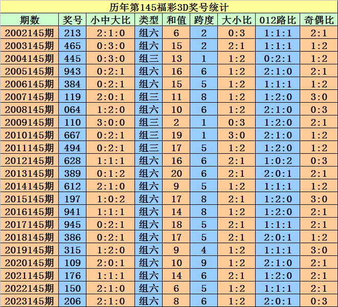 今晚澳门特马开的什么,今晚澳门特马开出的神秘号码，探索幸运与命运的交织