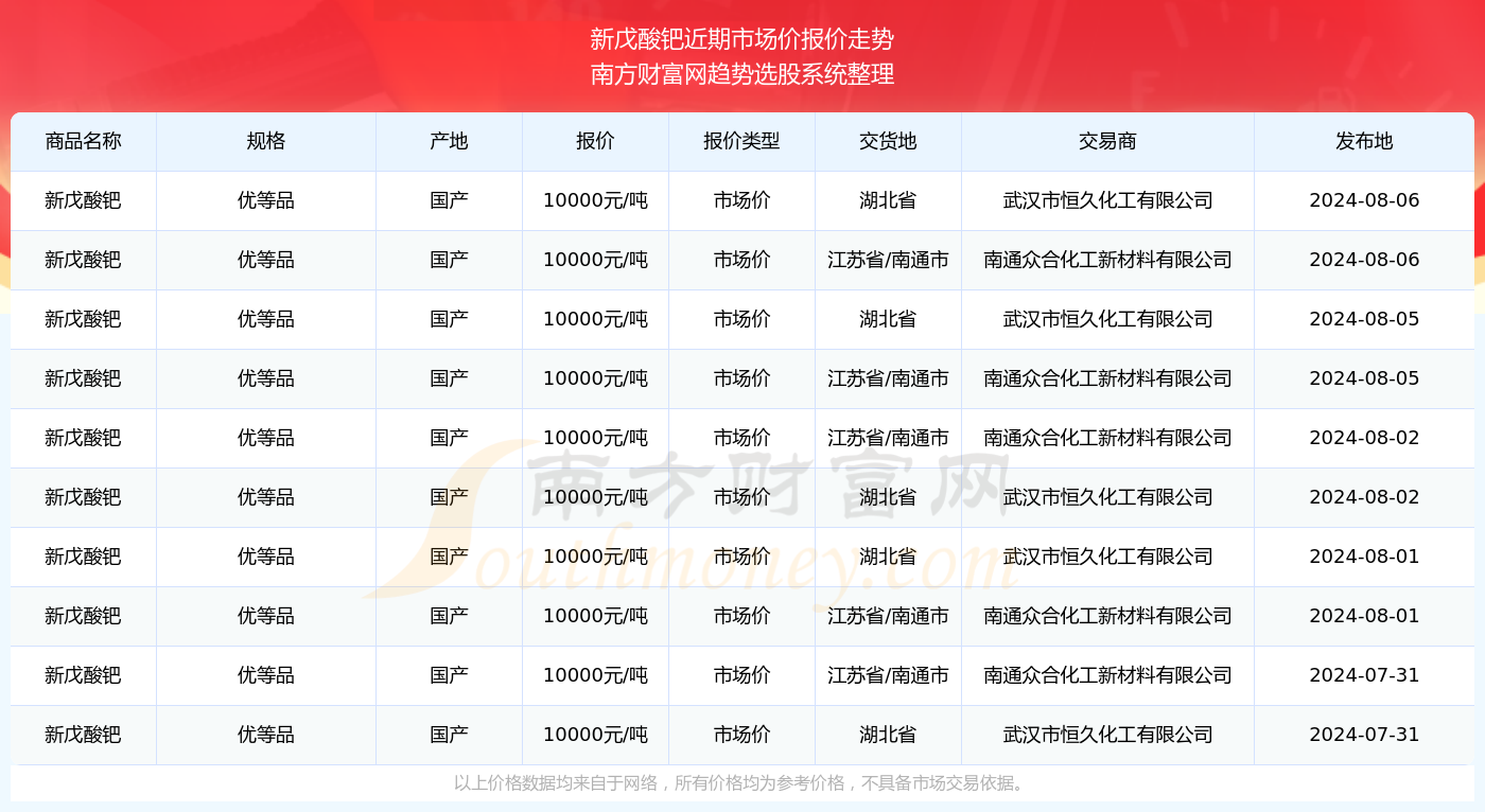 一箭双雕 第4页