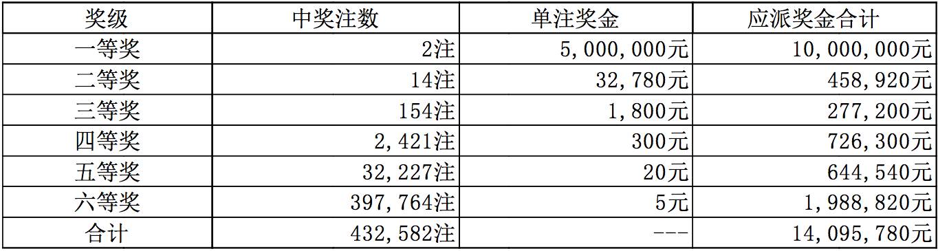 万马奔腾 第4页