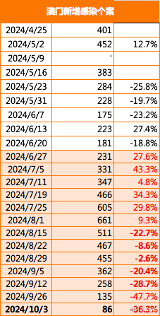 2024澳门挂牌正版挂牌今晚,探索澳门挂牌正版挂牌的未来之旅——以今晚为起点，展望至2024年