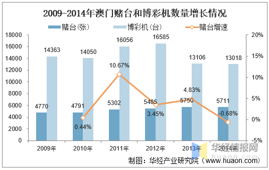 新澳利澳门开奖历史结果,新澳门开奖历史结果，探索与解析