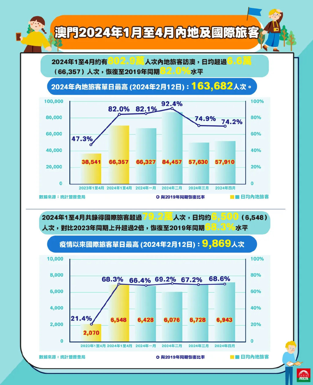 2024年澳门免费公开资料,澳门免费公开资料的未来展望，2024年的新篇章