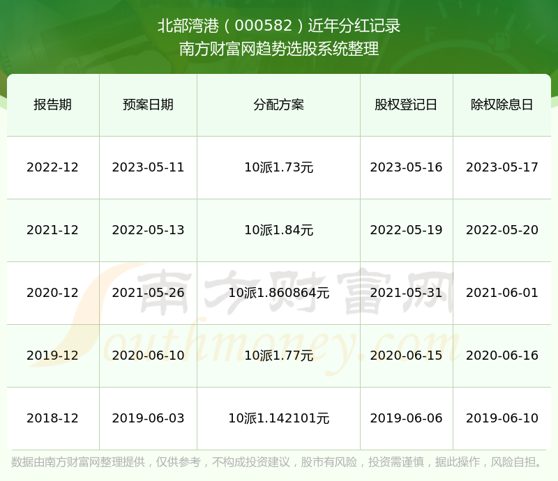 2024香港港六开奖记录,揭秘香港港六开奖记录，历史数据与未来展望（以2024年为焦点）