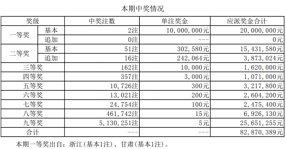 新澳门开奖结果 开奖号码,新澳门开奖结果及开奖号码解析