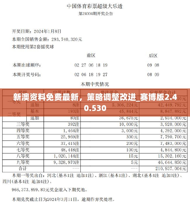 新澳精准资料免费提供267期,新澳精准资料免费提供，探索第267期的价值与影响