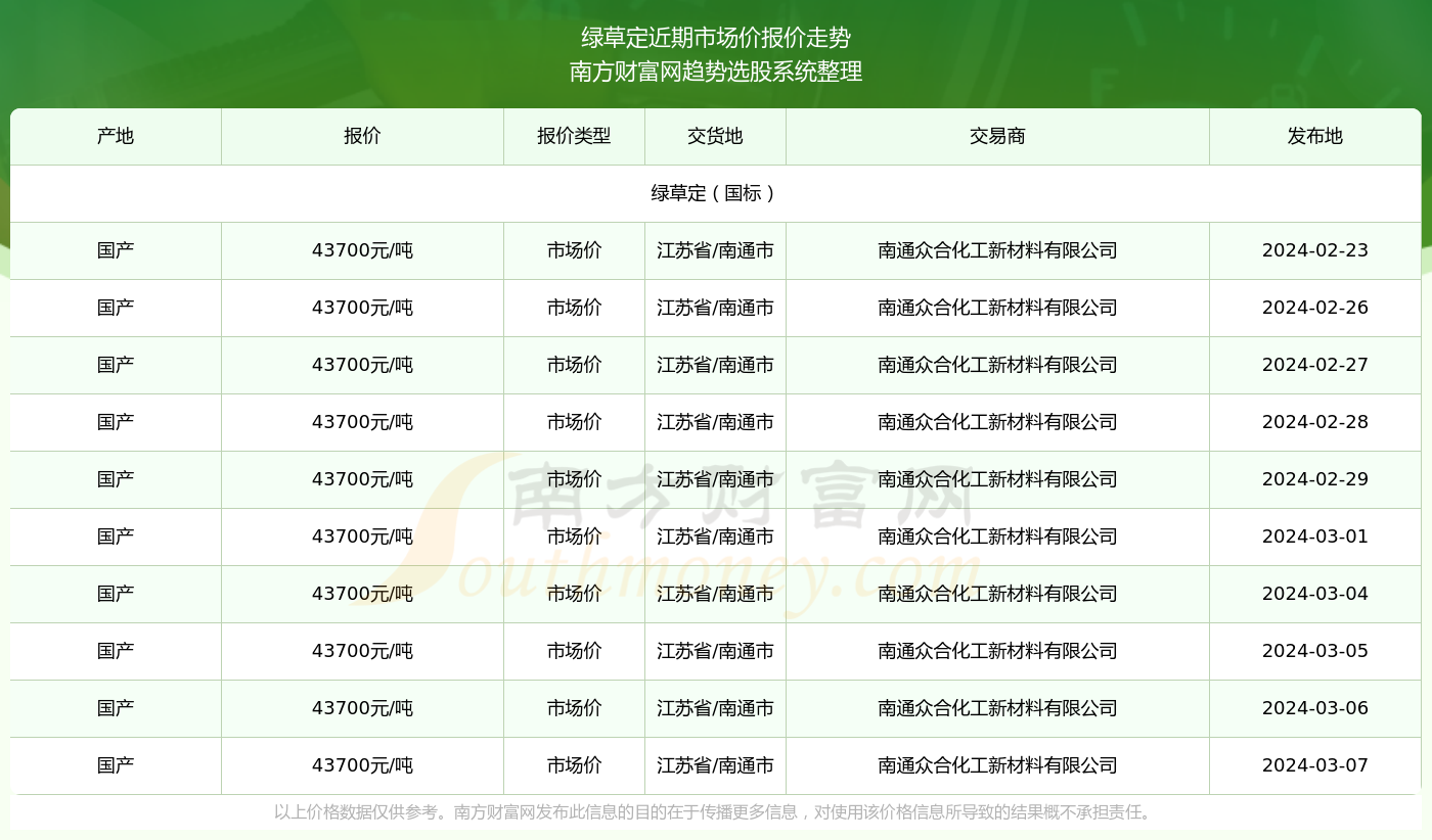 2025年1月16日 第48页