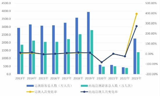 2024新澳门资料最准051,探索新澳门，聚焦2024年最精准的资料解读（051篇）